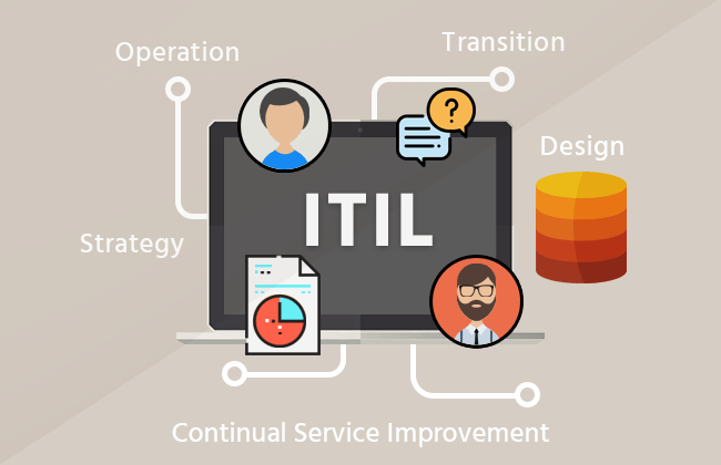 دوره ITIL دوره ITIL